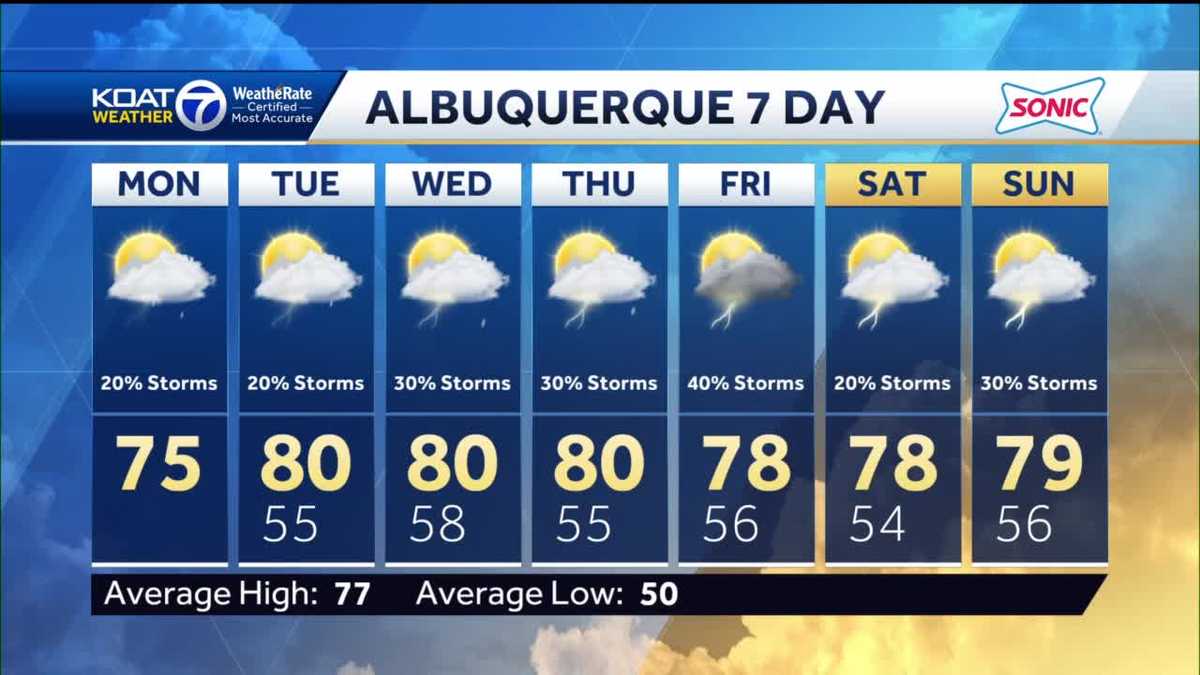 New Mexico weather forecast for May 15, 2023