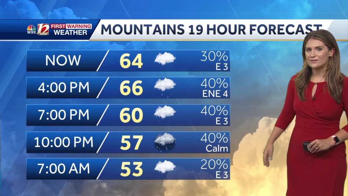 WATCH: Cool and Cloudy Tuesday With Light Scattered Showers