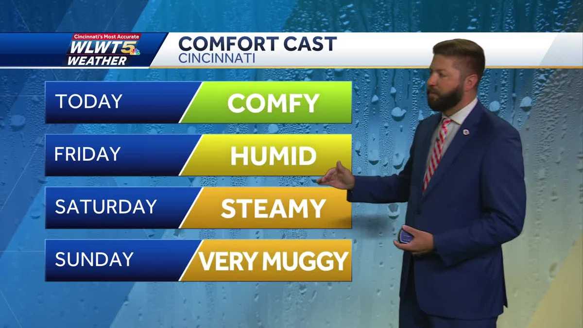 Heat and humidity increase to end the week