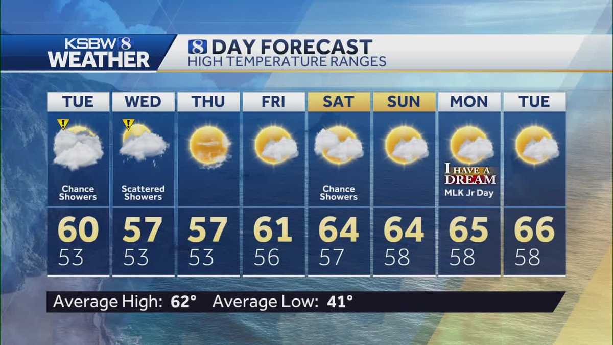 Cool Tuesday with chance of showers