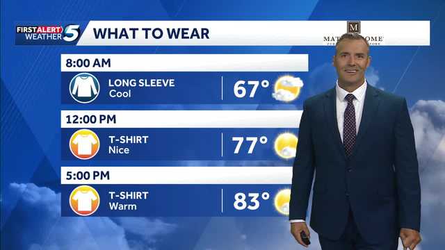 What to Wear Forecast: Enjoy 80s today