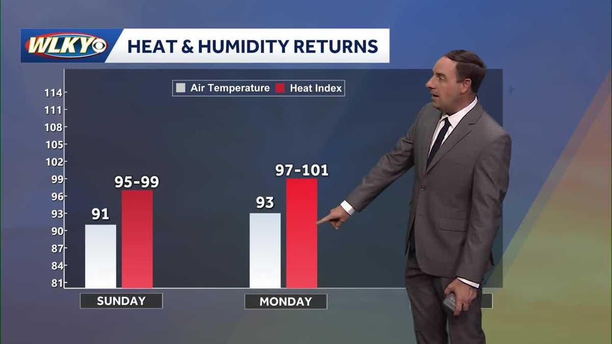 August heat and humidity continues