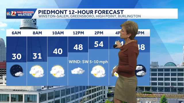 Mild Wednesday, rain returns Thursday