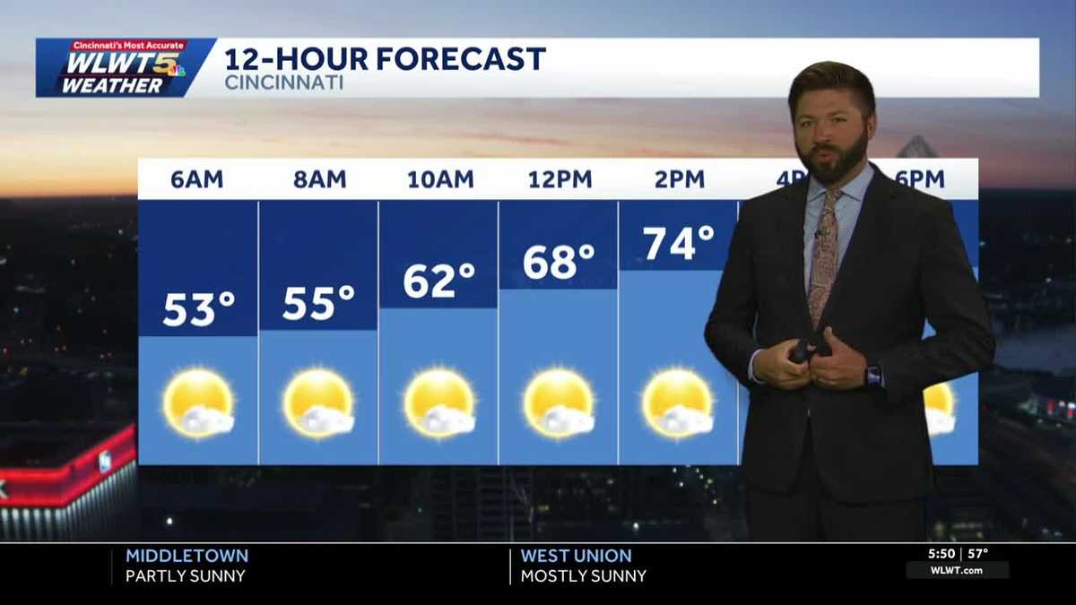 Seasonal feel & sunshine continues across Greater Cincinnati