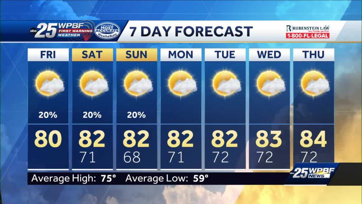 Warmer than average for South Florida