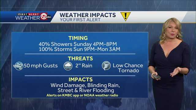 Chance of Storms Overnight - Vimarsana News