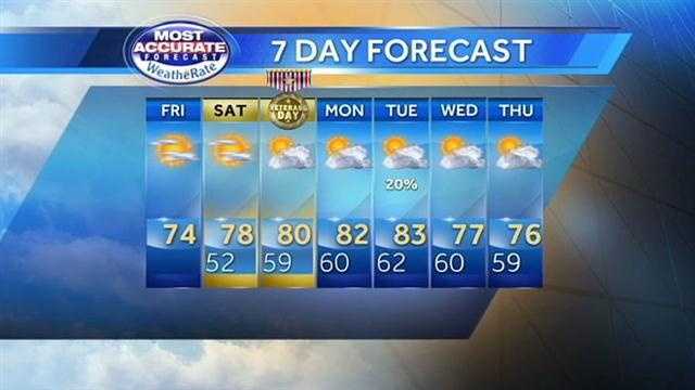 Cold start; temps to warm into 70s