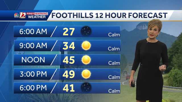 WATCH: Cooler Thursday, still dry - Vimarsana News