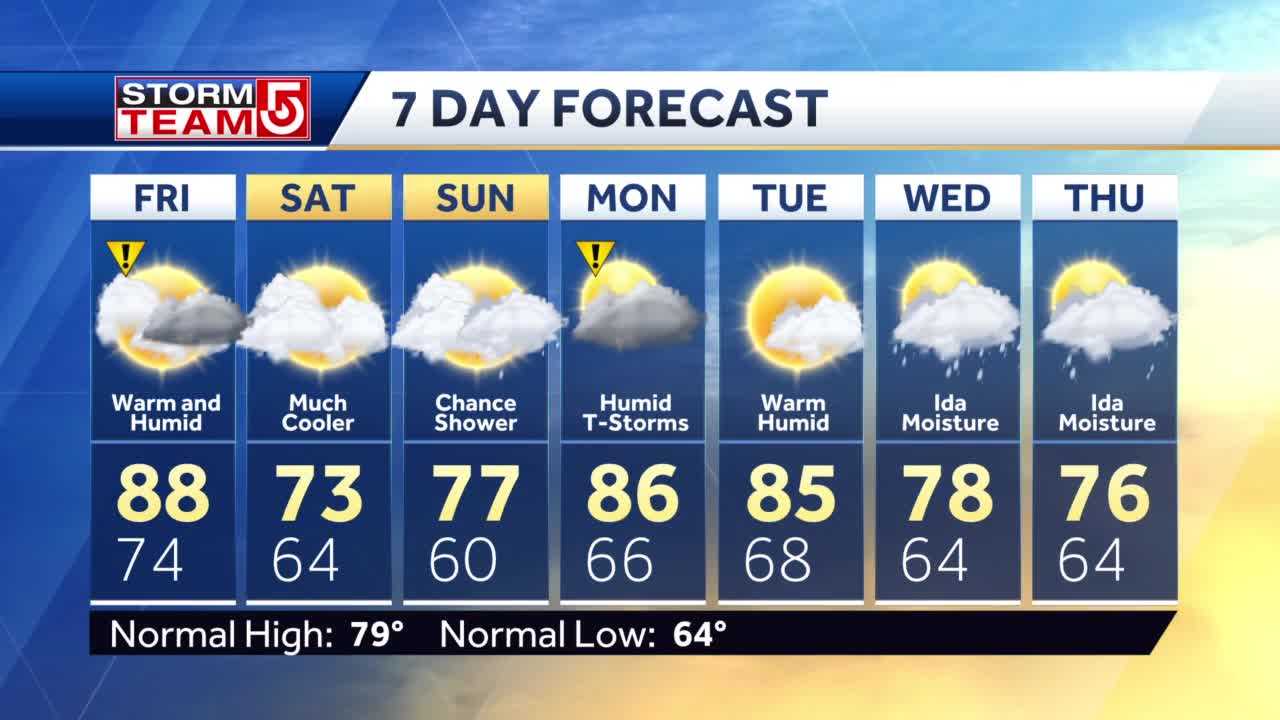 Video: Significantly Cooler Weekend Ahead