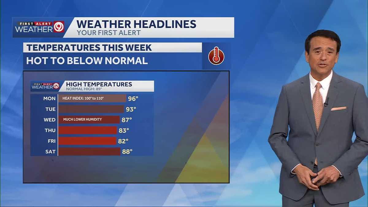 Kansas City heat advisory in effect Monday as dangerous heat index reaches 110