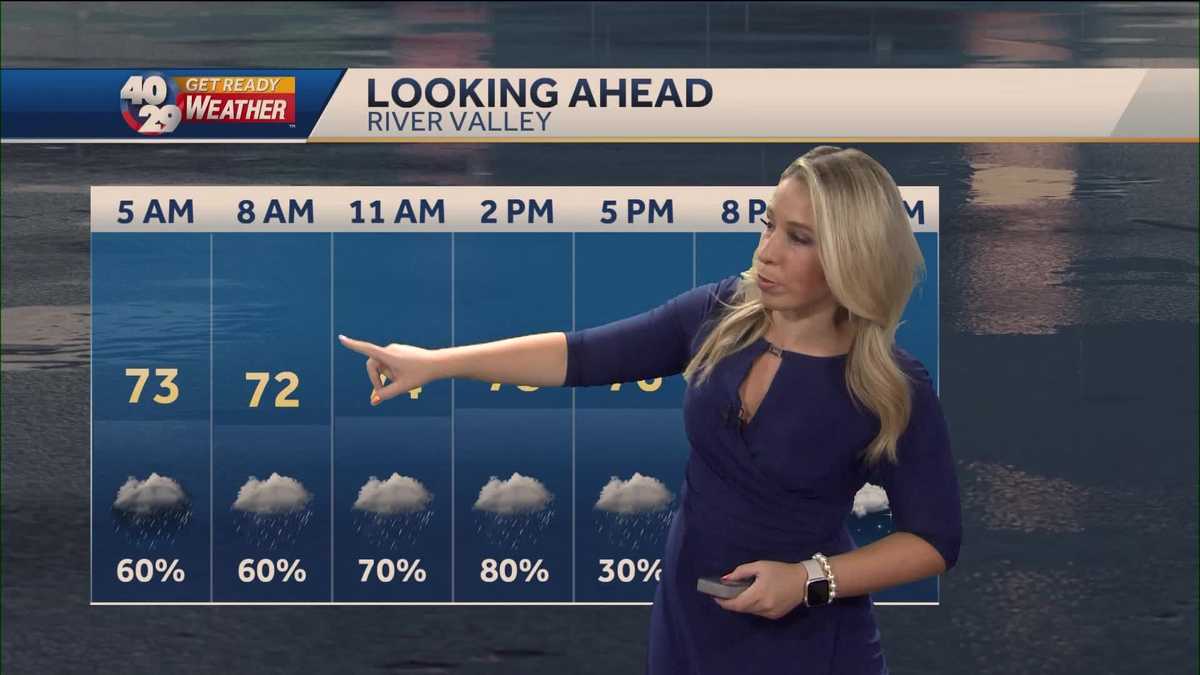 Much cooler with scattered rain
