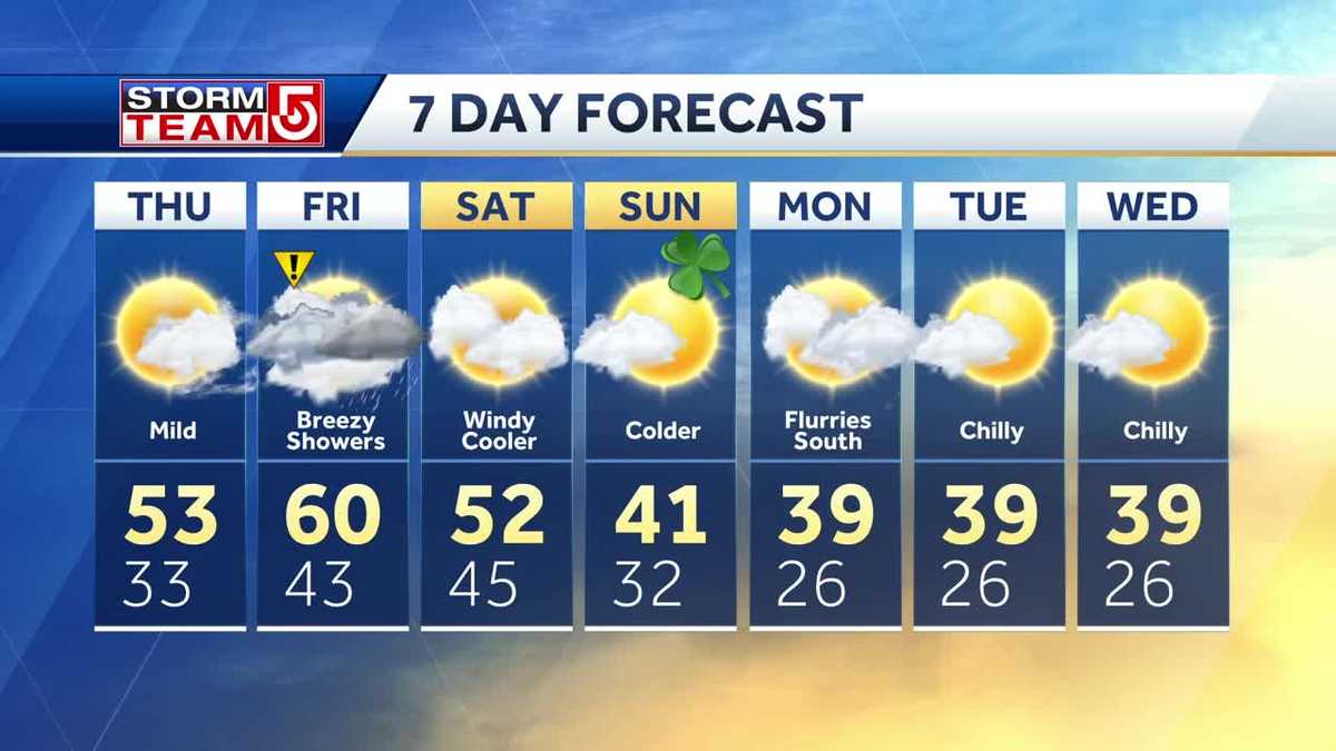 Video Springlike weather arriving ahead of weekend