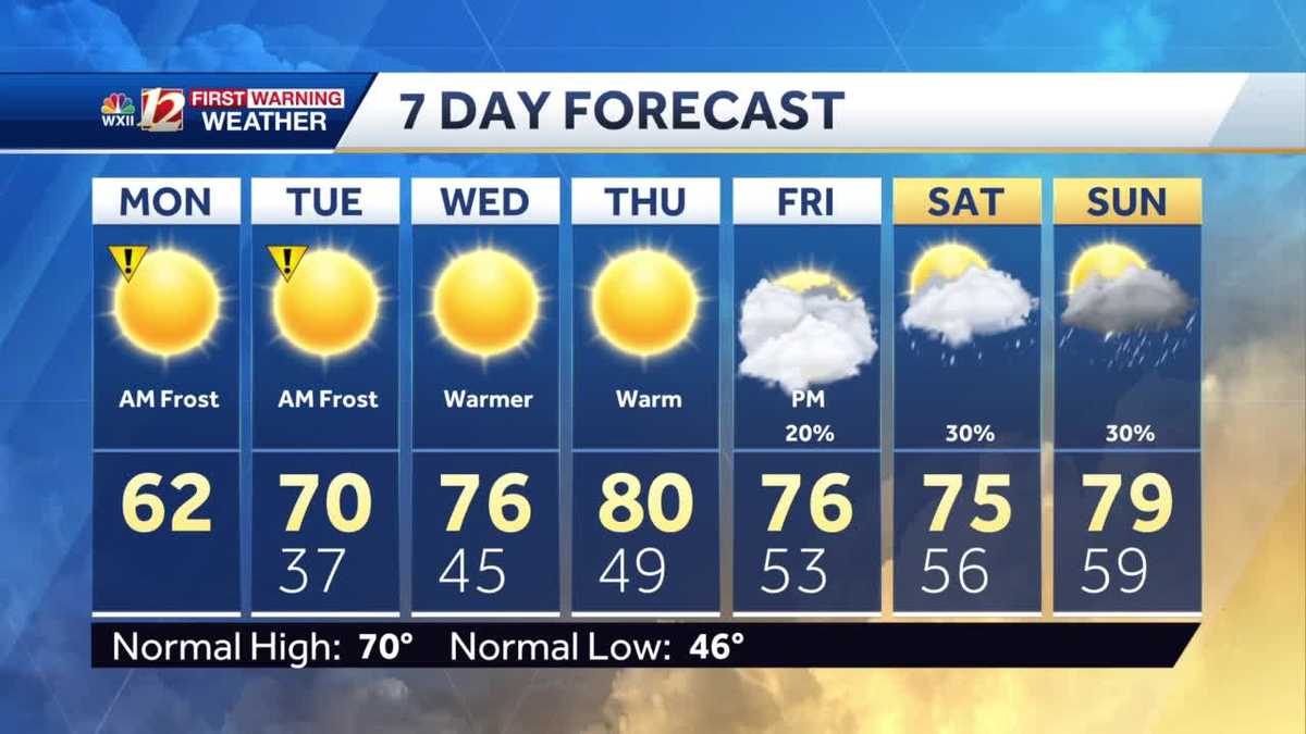 WATCH: Cold Weather to Start Your Work Week