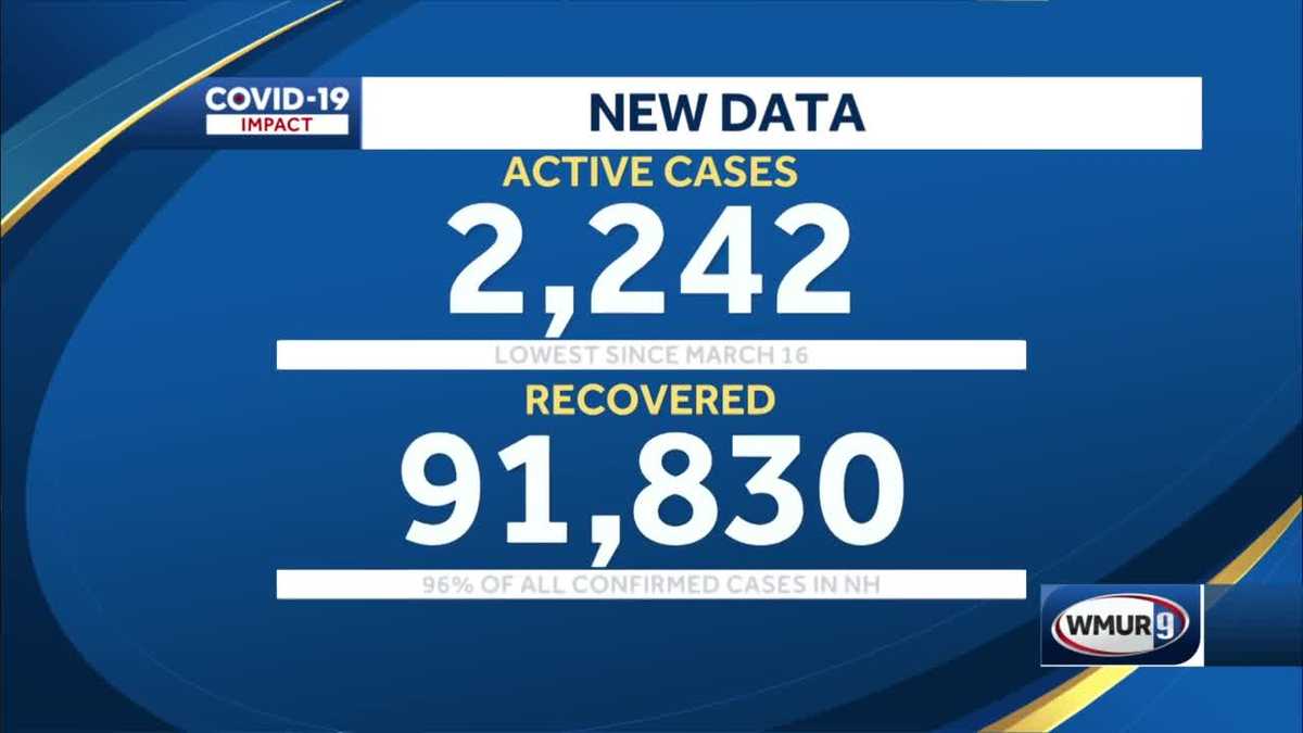 NH COVID19 May 2, 2021 DHHS update