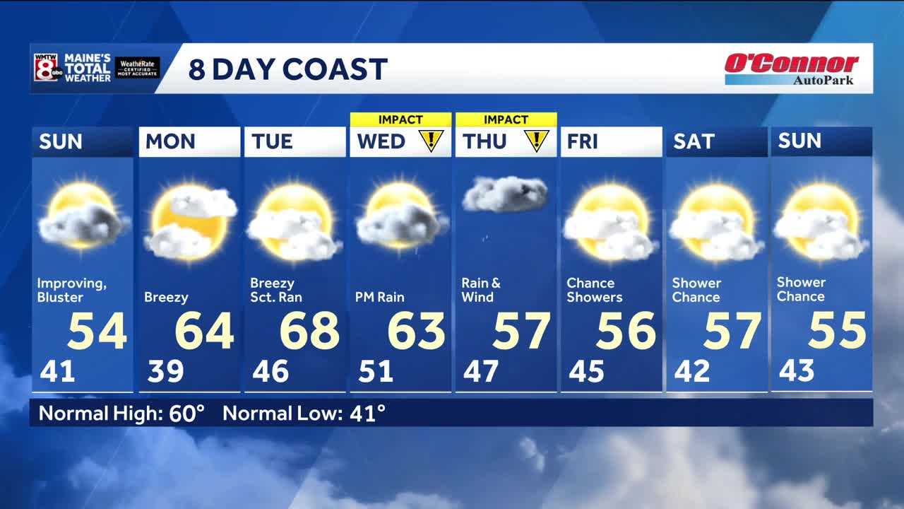 Nice weather to start the week