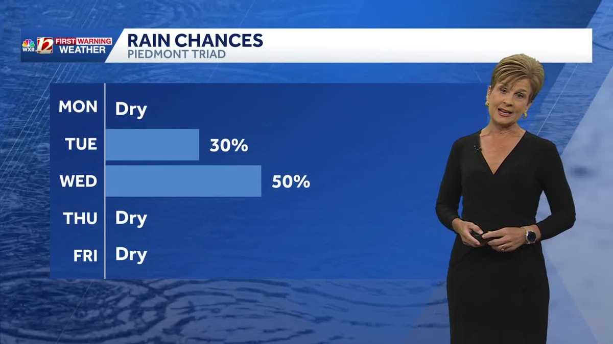 Milder and more unsettled in North Carolina this week