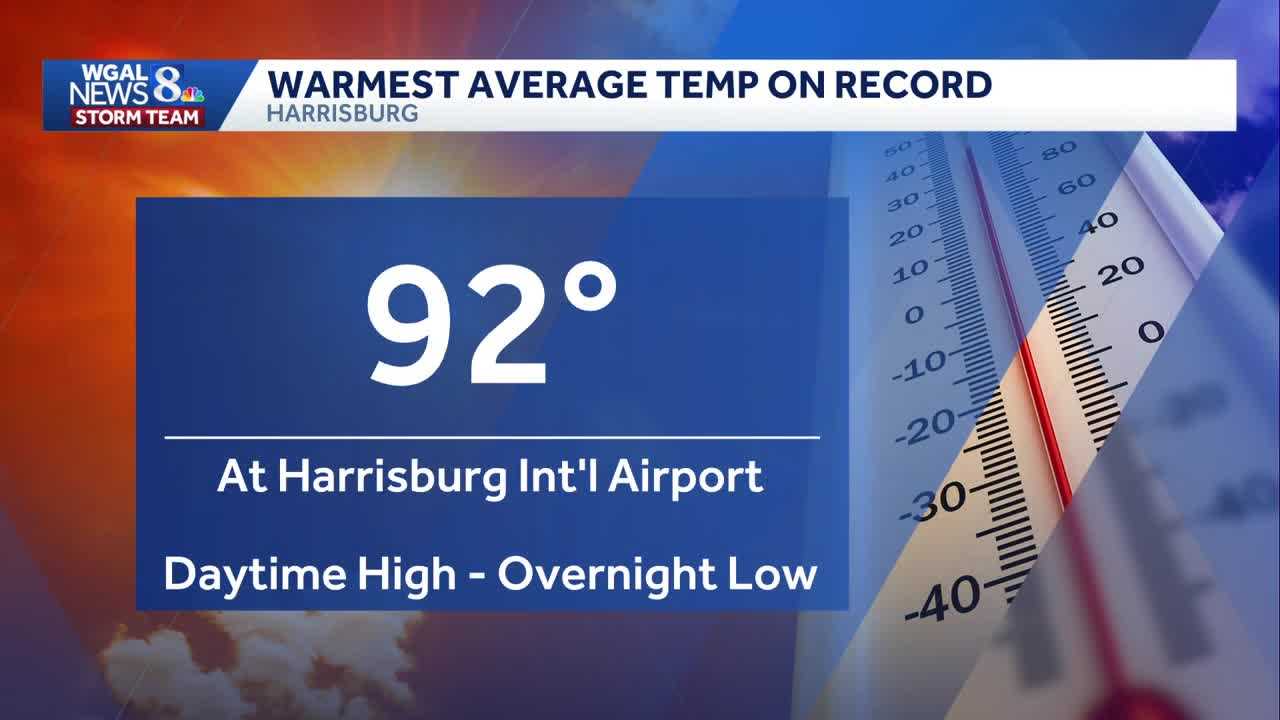 Warmest Daily Average Temperature On Record - WGAL
