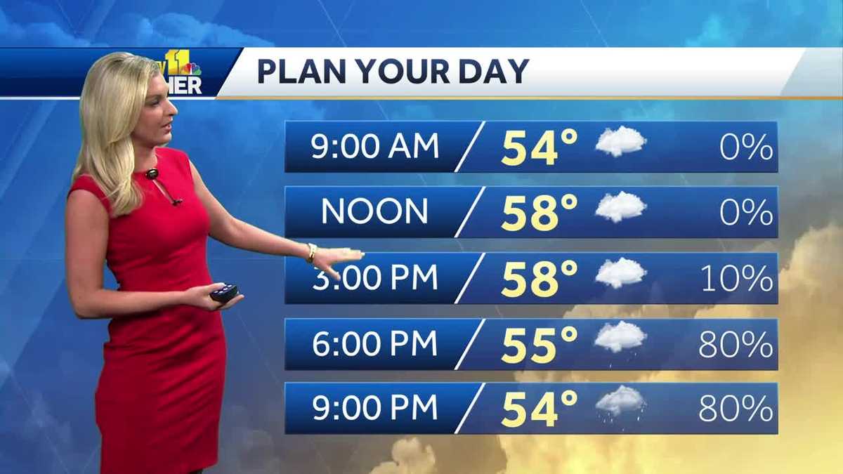 Rainy Tuesday ahead with temps in 50s