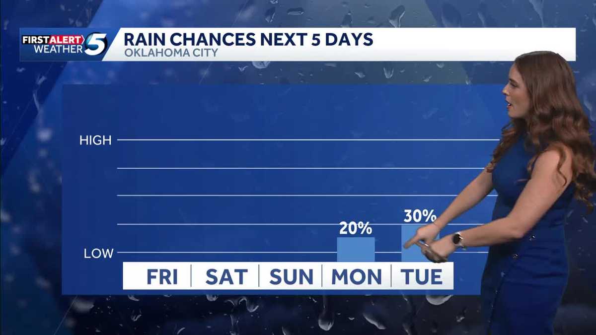 Fantastic Friday with a nice weekend ahead - KOCO
