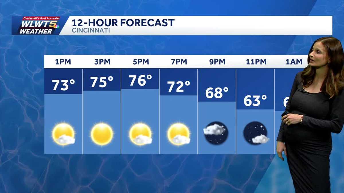 Early-fall feel lingers in Cincinnati