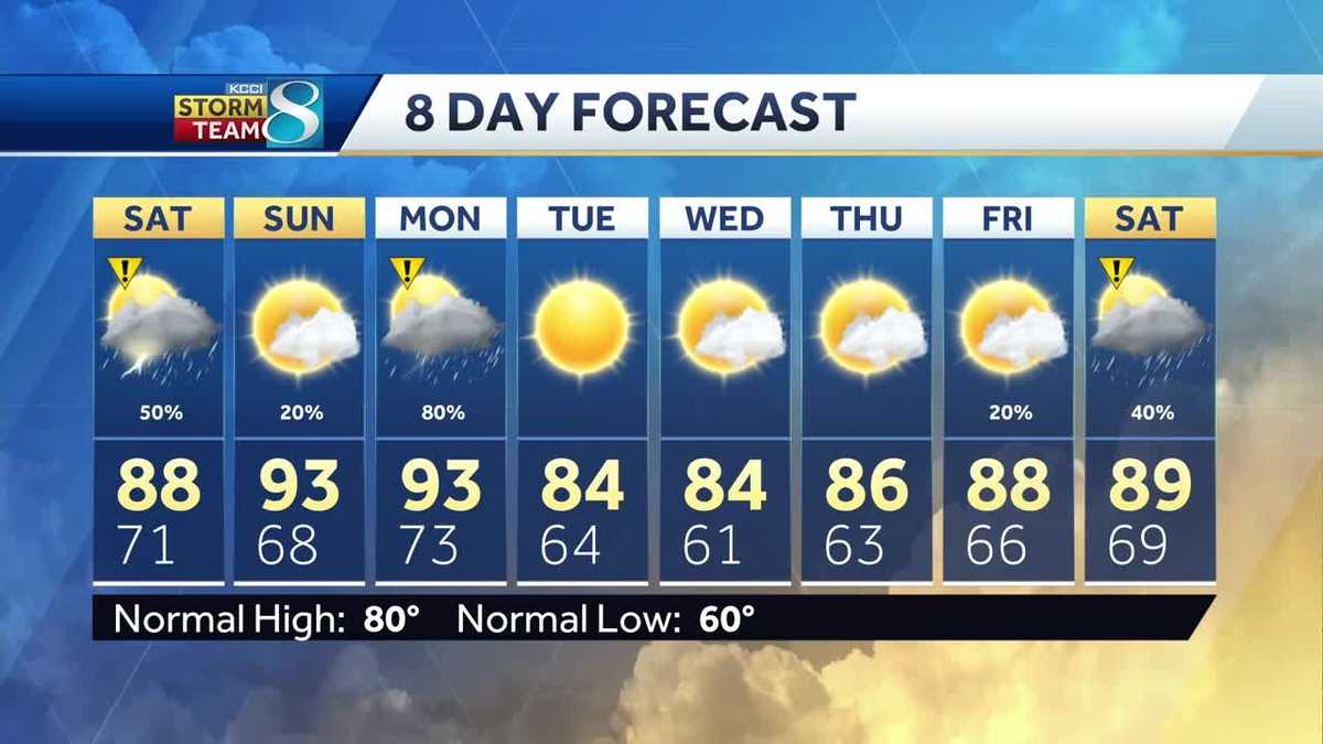 Videocast: Saturday will be partly sunny with scattered storms