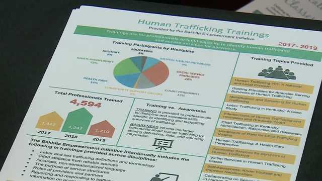 Free training series teaches community leaders to identify, prevent human trafficking in Louisville - Vimarsana News