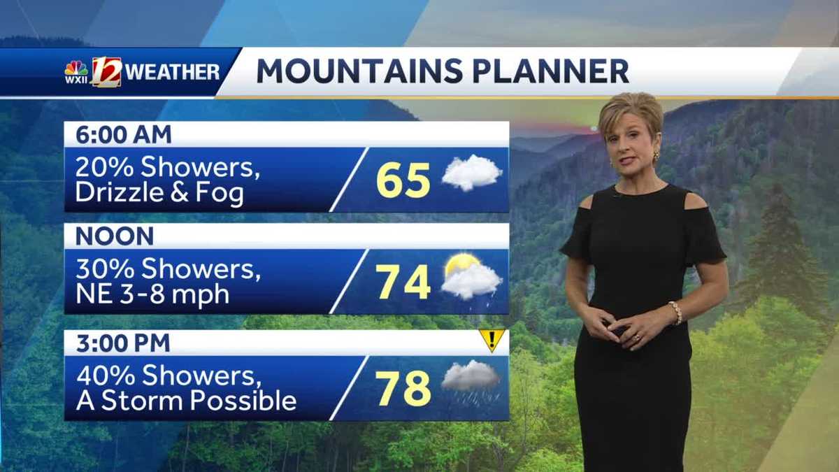 WATCH: Muggy and showery into the weekend