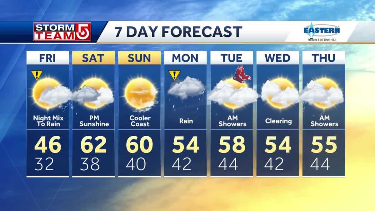 Video: Cool, breezy before rain arrives Friday