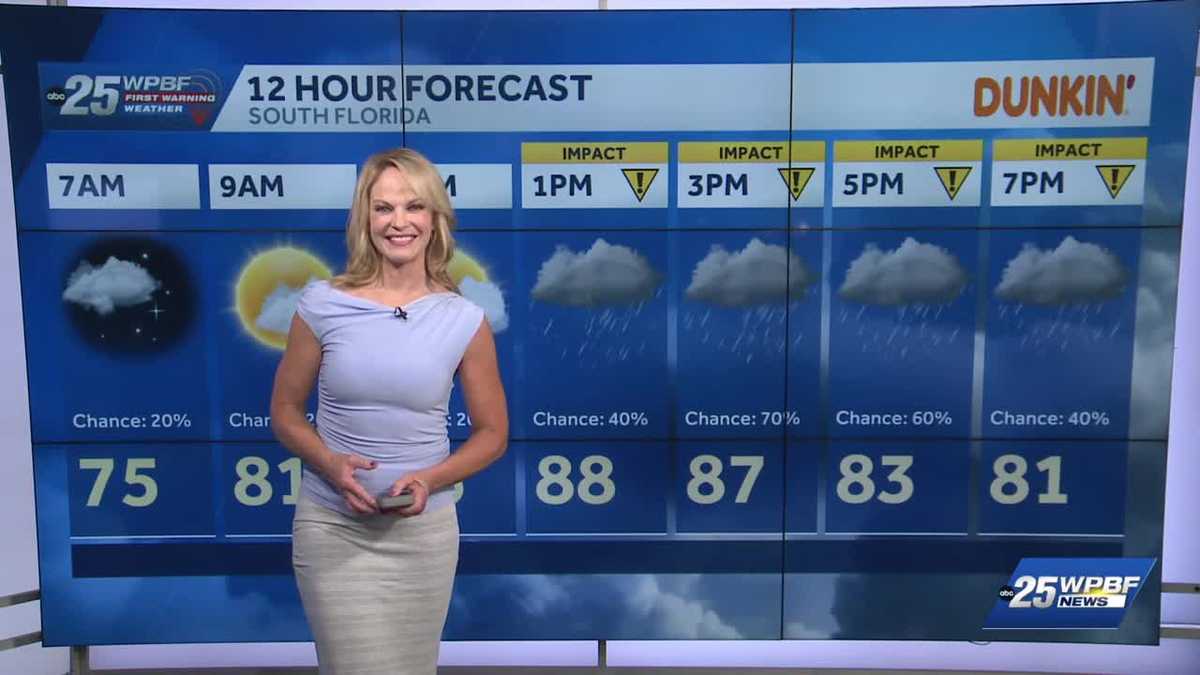 Impact Storms for South Florida Today