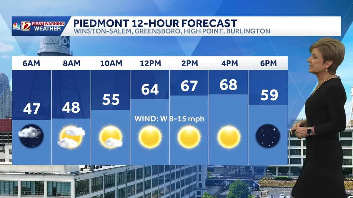 Warm and dry Wednesday, showers return by weekend