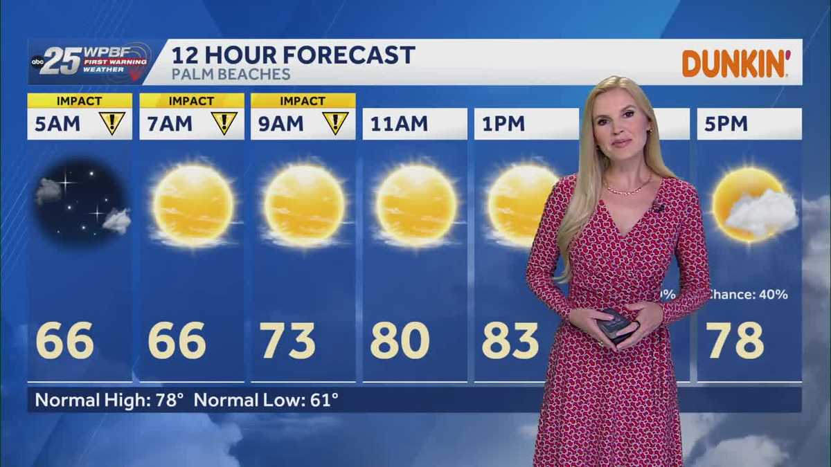 Rain and storms expected this weekend
