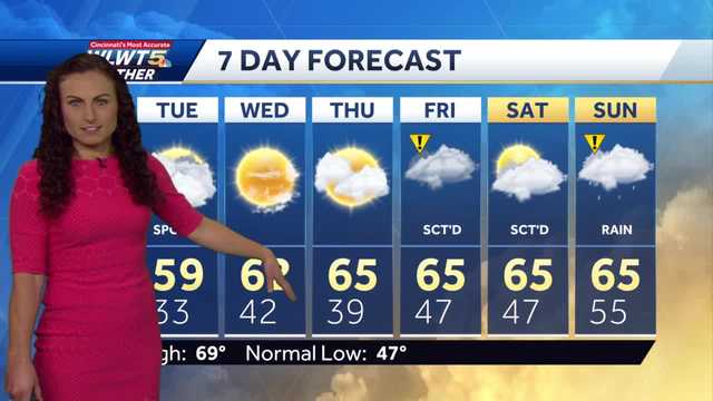 Below Average Temps - Vimarsana News