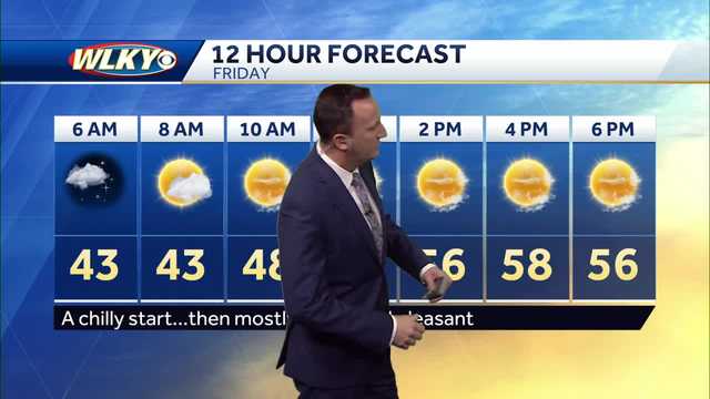 The sunshine returns on Friday - Vimarsana News