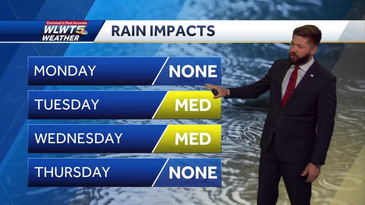 Warmth continues with rain returning