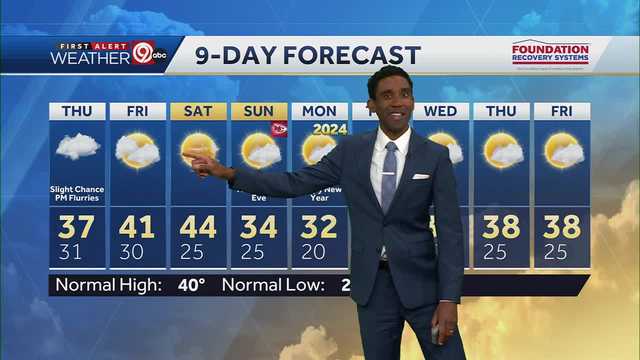Kansas City's slow moving winter storm slowly moving out - Vimarsana News
