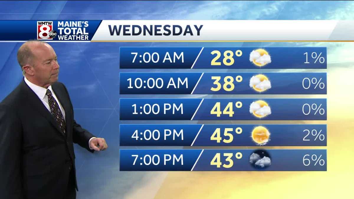 One more cool day before a late week warm up.