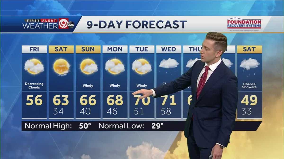 Slightly cooler Friday, warm weekend ahead