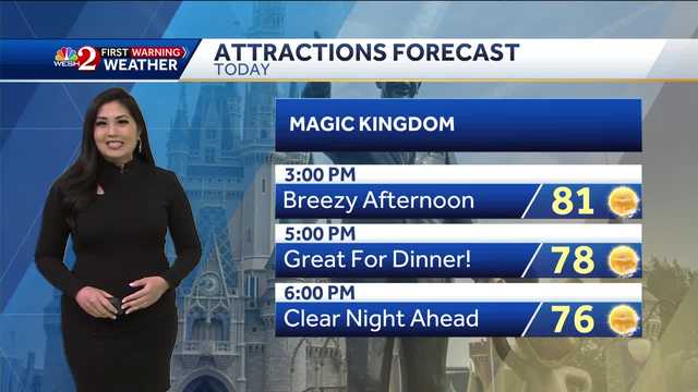 Perfect Weather Today - Vimarsana News
