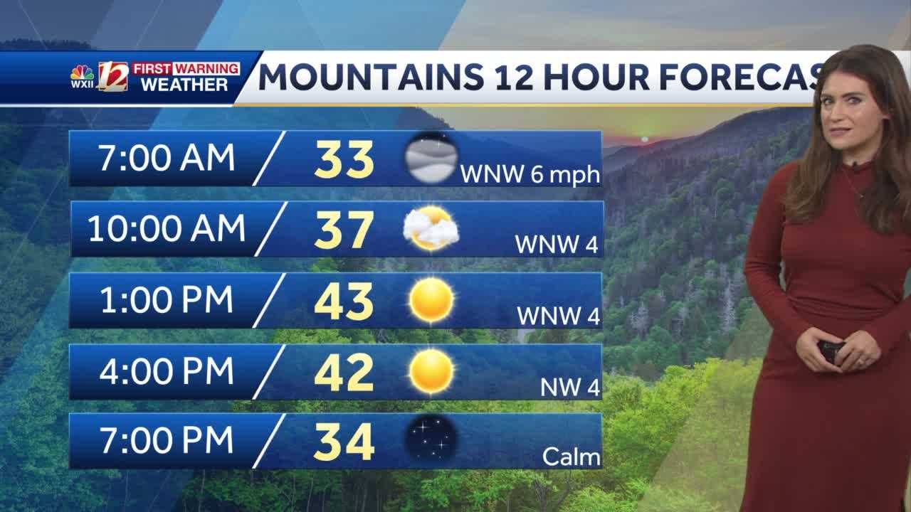 WATCH: Foggy Monday Morning, Sun By Afternoon