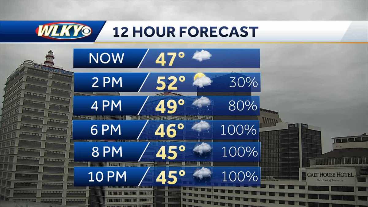 Soaking rain returns to Louisville Thursday