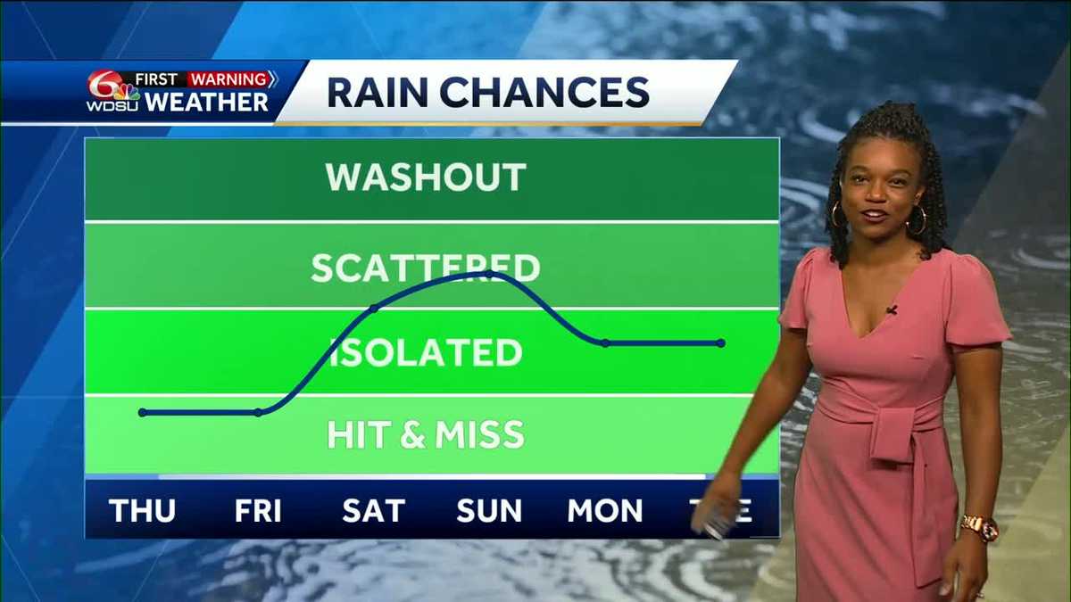 Spotty showers possible today but staying hot and mostly dry again