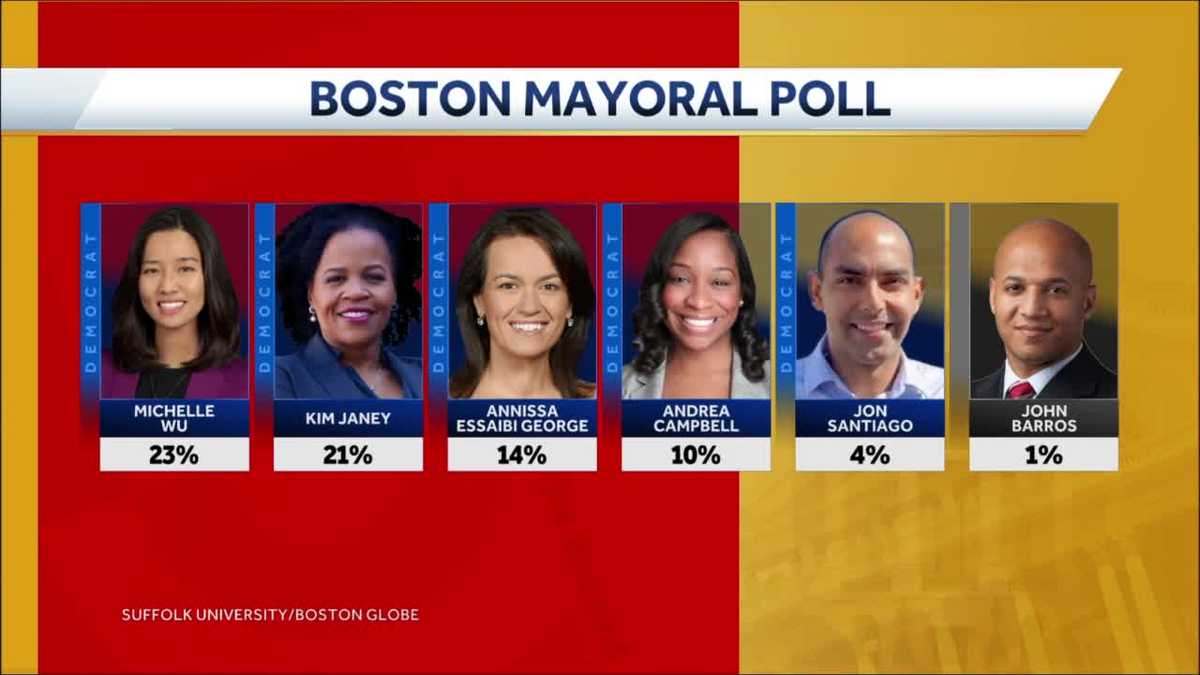 Otr Roundtable Why Boston Mayoral Race Lacks Citywide Enthusiasm<script async src=