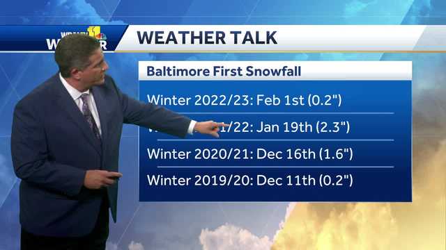 Weather Talk: Predicting Baltimore's first snow
