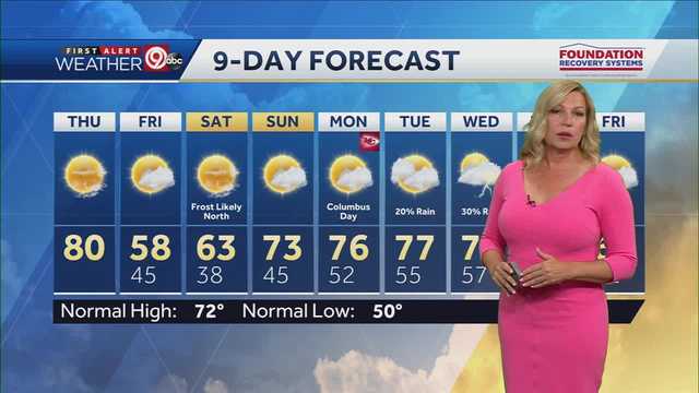 KANSAS CITY WEATHER: Huge temperatures swings now through the weekend - Vimarsana News