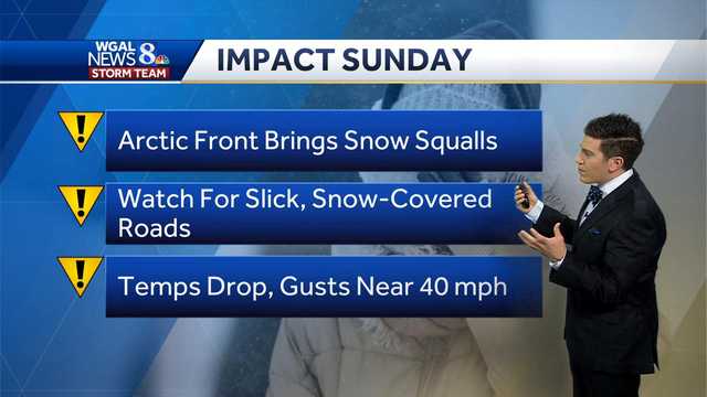 IMPACT SUNDAY: Arctic front brings snow squalls, wind - Vimarsana News