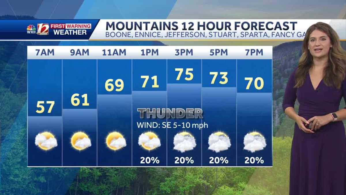 WATCH: Scattered Showers and Storms For Labor Day Weekend