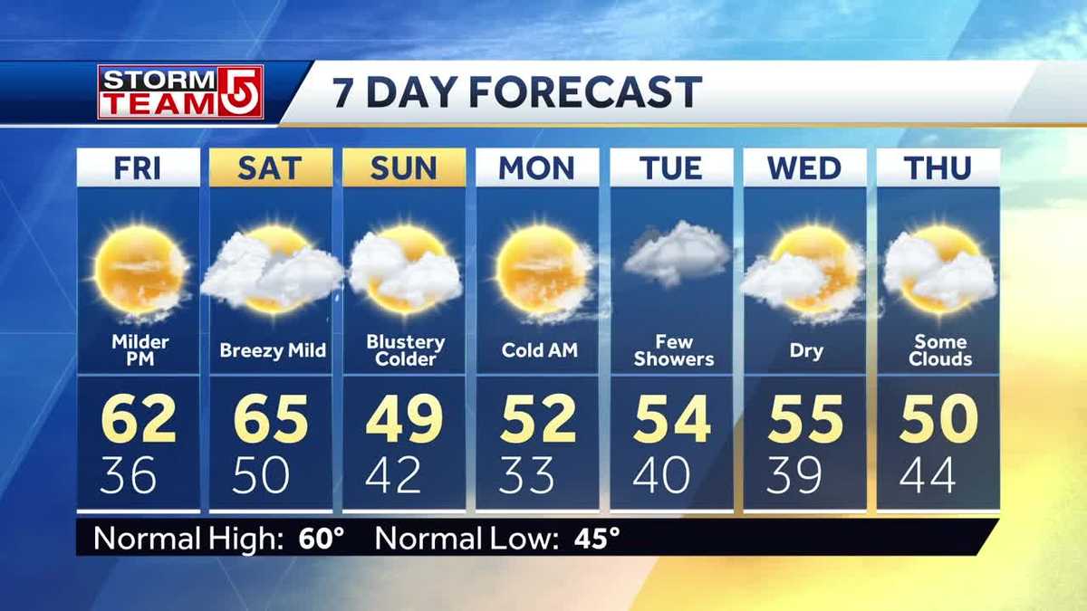 Video: Sunny day with temps in 50s