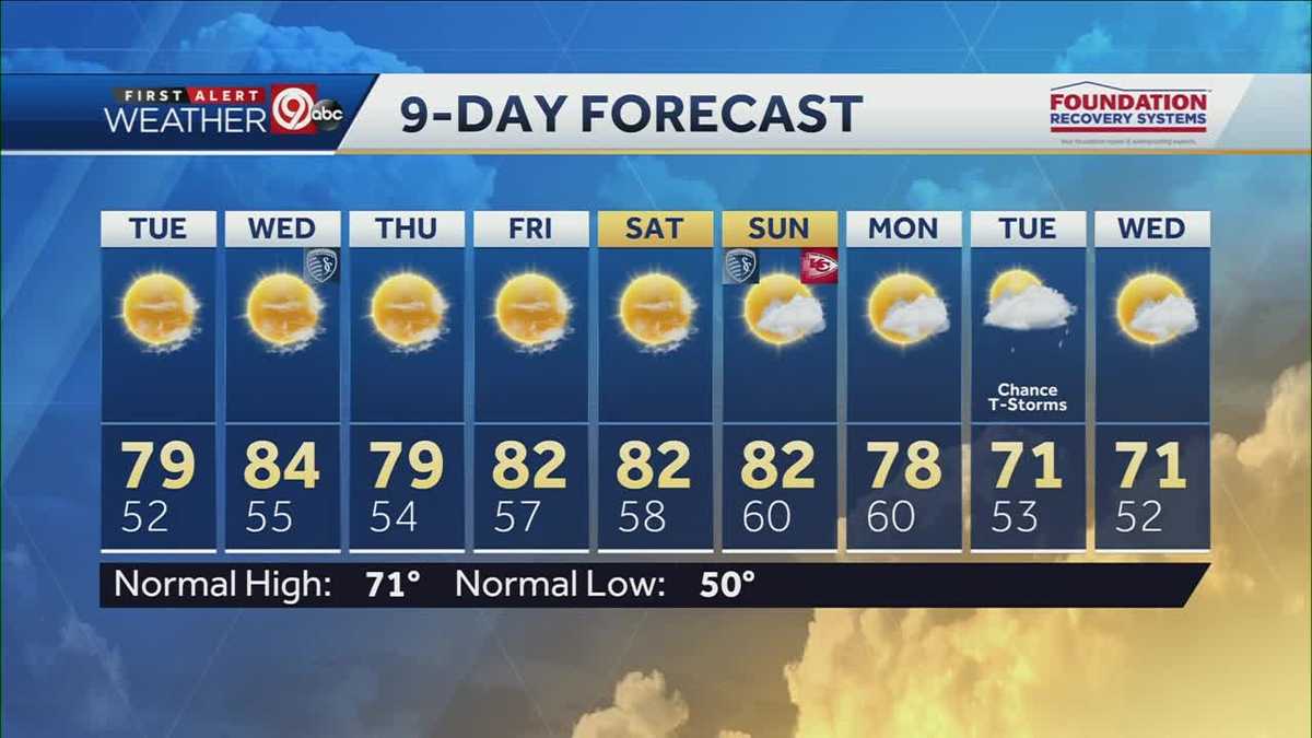 Summer temps return for rest of week