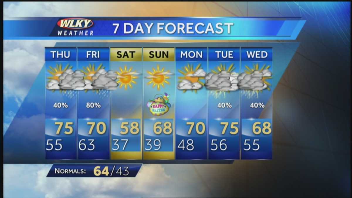 Temperatures are back in the upper 60s and low 70s, winds on the light ...
