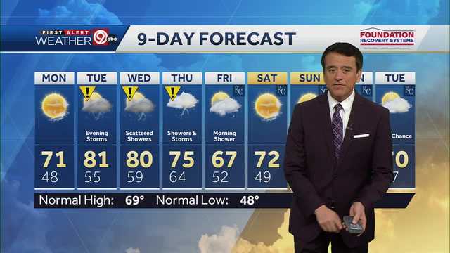 Calm conditions kicks off another active weather week in KC - Vimarsana News